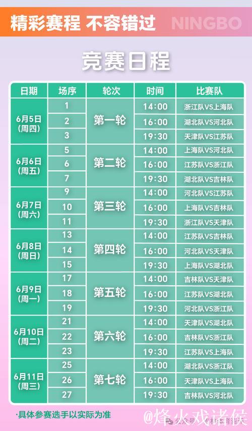 “十五运会篮球决赛阶段分组结果公布”