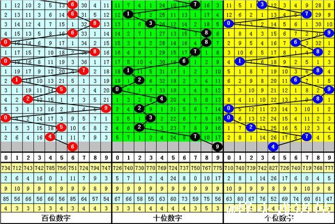 014期刘科排列三预测：奇偶走势解析