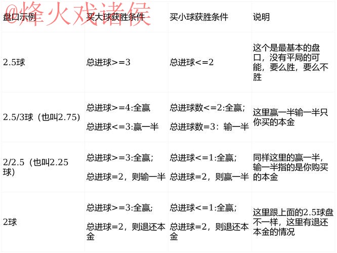 世界杯盘口技巧最新网址